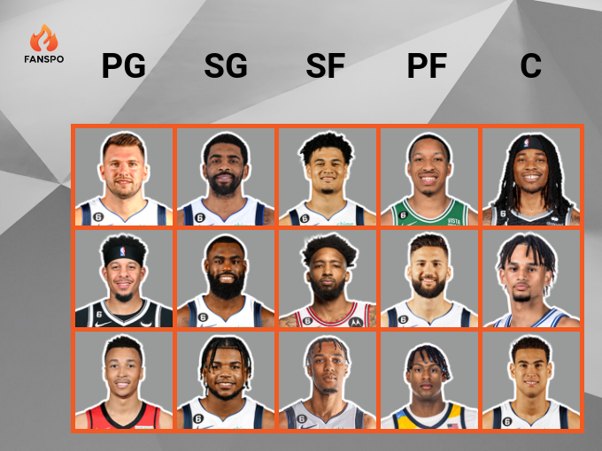 s/raptors Mavericks 2023/24 likely depth chart and rotation! Fanspo